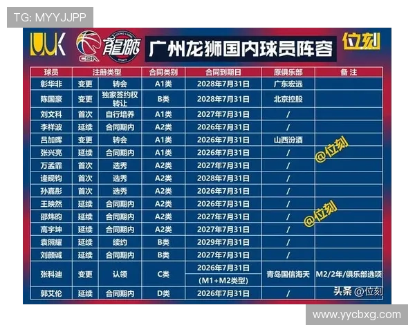 最新篮球个人能力排行榜出炉北京篮球队球员表现抢眼位居前列 最新篮球个人能力排行榜出炉北京篮球队球员表现抢眼位居前列